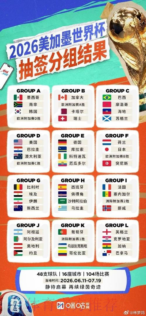 2026世界杯直播最新入口地址 2026世界杯直播最新入口地址