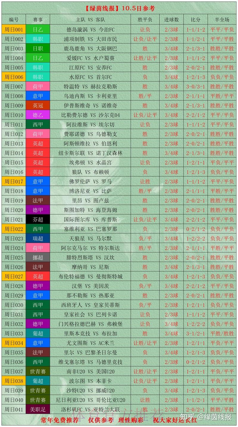 世界杯外围分析最佳 世界杯外围分析最佳